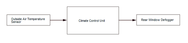 HVAC System - Testing & Troubleshooting